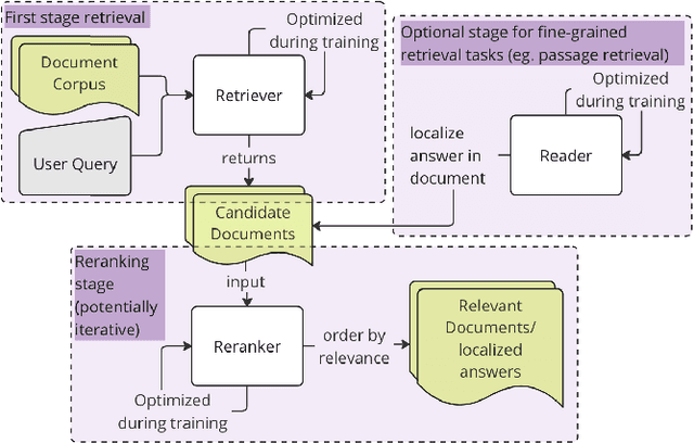 Figure 1 for Domain Adaptation of Multilingual Semantic Search -- Literature Review