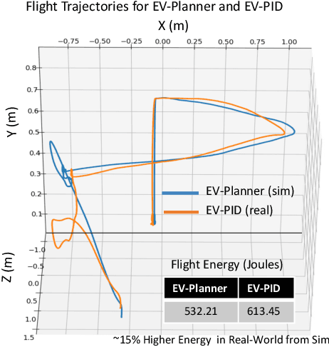 Figure 2 for Real-Time Neuromorphic Navigation: Integrating Event-Based Vision and Physics-Driven Planning on a Parrot Bebop2 Quadrotor