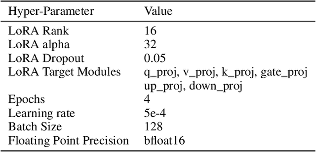 Figure 3 for Airavata: Introducing Hindi Instruction-tuned LLM