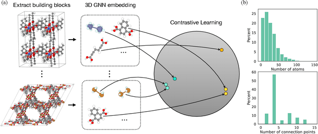 Figure 4 for MOFDiff: Coarse-grained Diffusion for Metal-Organic Framework Design