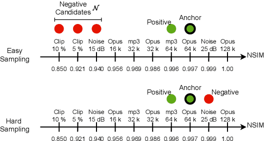 Figure 1 for NOMAD: Unsupervised Learning of Perceptual Embeddings for Speech Enhancement and Non-matching Reference Audio Quality Assessment