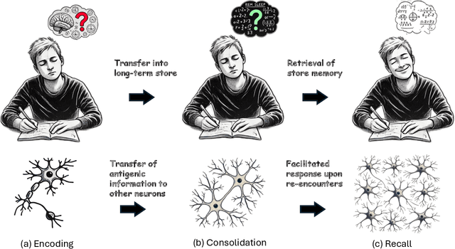 Figure 1 for Dreaming is All You Need