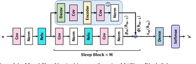 Figure 3 for Dreaming is All You Need