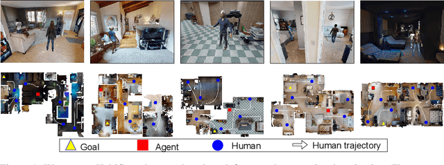 Figure 1 for HabiCrowd: A High Performance Simulator for Crowd-Aware Visual Navigation