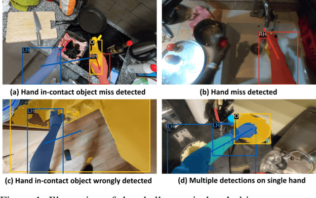 Figure 1 for Team I2R-VI-FF Technical Report on EPIC-KITCHENS VISOR Hand Object Segmentation Challenge 2023