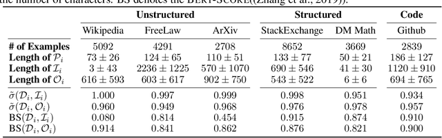 Figure 4 for TeGit: Generating High-Quality Instruction-Tuning Data with Text-Grounded Task Design