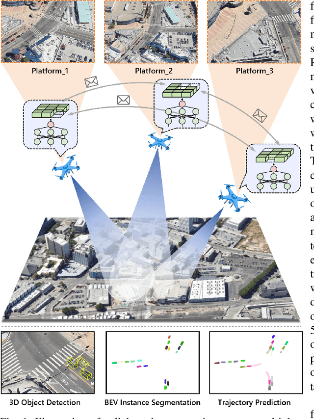 Figure 1 for RS-DFM: A Remote Sensing Distributed Foundation Model for Diverse Downstream Tasks