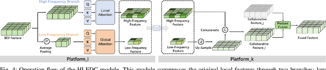 Figure 4 for RS-DFM: A Remote Sensing Distributed Foundation Model for Diverse Downstream Tasks