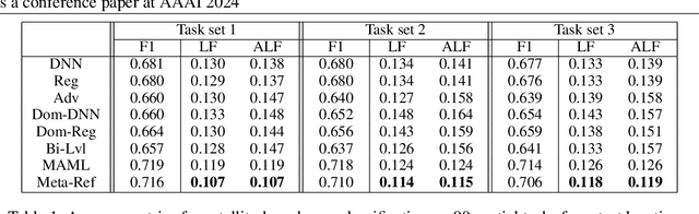 Figure 2 for Referee-Meta-Learning for Fast Adaptation of Locational Fairness