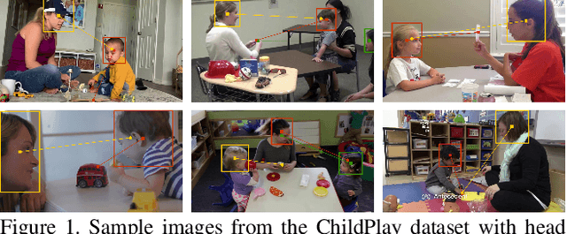 Figure 1 for ChildPlay: A New Benchmark for Understanding Children's Gaze Behaviour