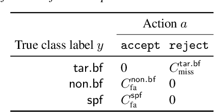 Figure 3 for Revisiting and Improving Scoring Fusion for Spoofing-aware Speaker Verification Using Compositional Data Analysis