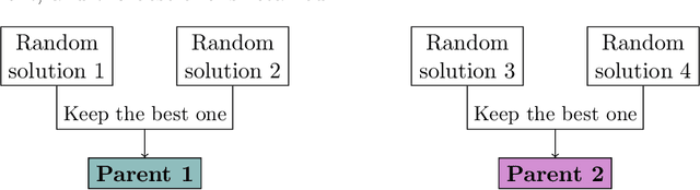 Figure 1 for Regularization and Global Optimization in Model-Based Clustering