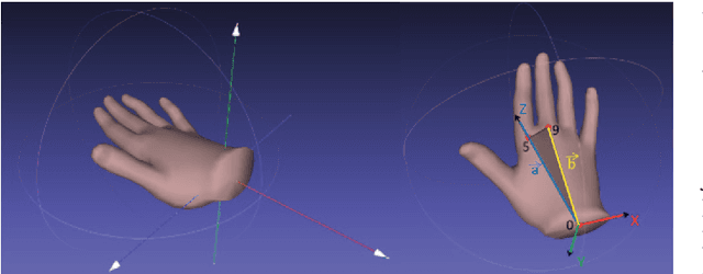 Figure 2 for Sign Language Recognition Based On Facial Expression and Hand Skeleton