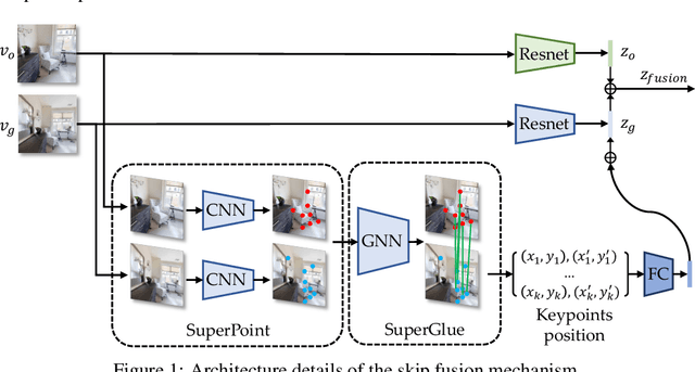 Figure 2 for FGPrompt: Fine-grained Goal Prompting for Image-goal Navigation