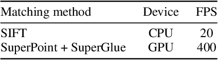 Figure 3 for FGPrompt: Fine-grained Goal Prompting for Image-goal Navigation