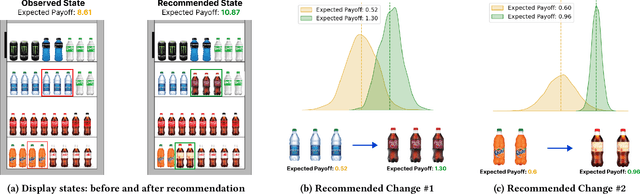 Figure 1 for Personalized Product Assortment with Real-time 3D Perception and Bayesian Payoff Estimation