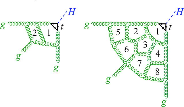 Figure 1 for Transforming the Bootstrap: Using Transformers to Compute Scattering Amplitudes in Planar N = 4 Super Yang-Mills Theory