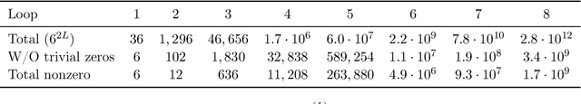 Figure 2 for Transforming the Bootstrap: Using Transformers to Compute Scattering Amplitudes in Planar N = 4 Super Yang-Mills Theory