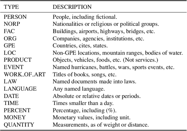 Figure 2 for Unsupervised multiple choices question answering via universal corpus