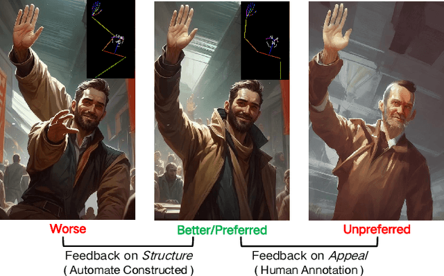 Figure 4 for ID-Aligner: Enhancing Identity-Preserving Text-to-Image Generation with Reward Feedback Learning