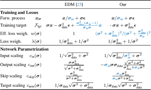 Figure 1 for Snap Video: Scaled Spatiotemporal Transformers for Text-to-Video Synthesis