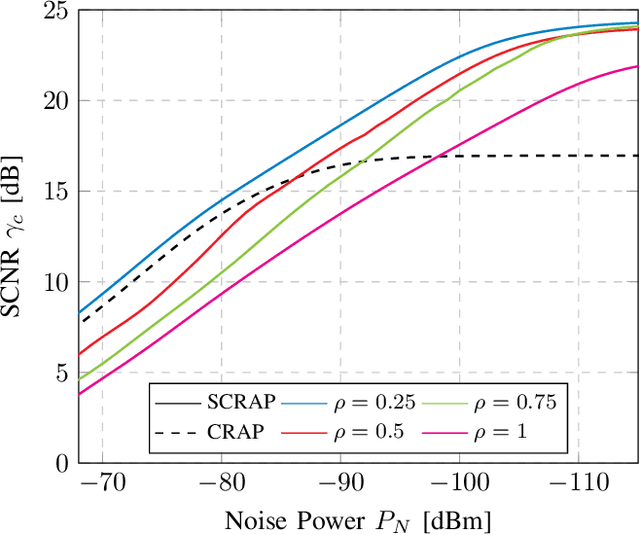 Figure 3 for CRAP Part II: Clutter Removal with Continuous Acquisitions Under Phase Noise