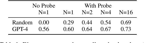 Figure 2 for Rigorously Assessing Natural Language Explanations of Neurons