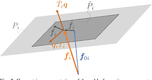 Figure 2 for On the Existence of Static Equilibria of a Cable-Suspended Load with Non-stopping Flying Carriers