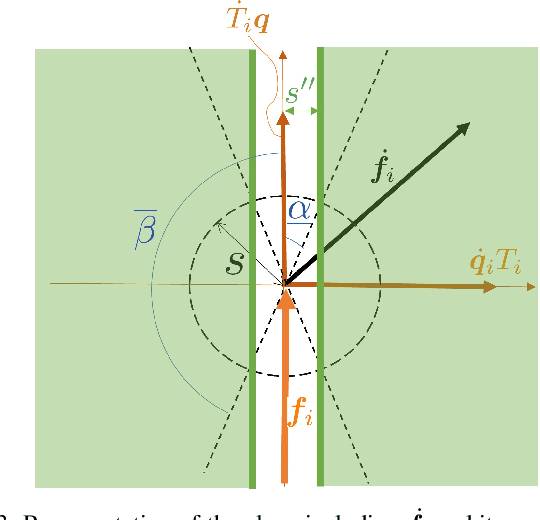 Figure 3 for On the Existence of Static Equilibria of a Cable-Suspended Load with Non-stopping Flying Carriers