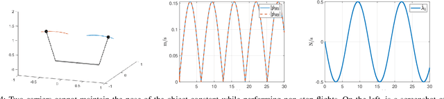 Figure 4 for On the Existence of Static Equilibria of a Cable-Suspended Load with Non-stopping Flying Carriers