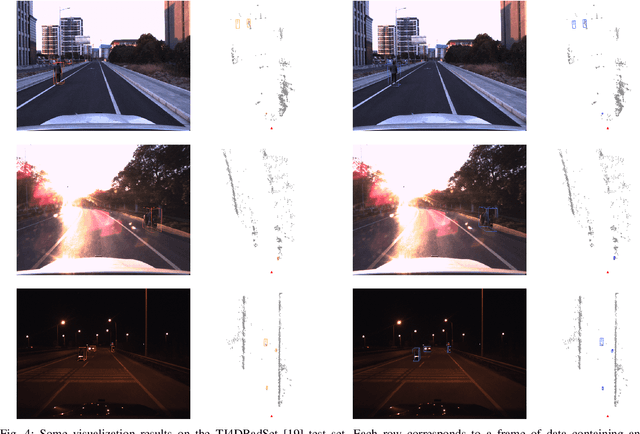 Figure 4 for LXL: LiDAR Excluded Lean 3D Object Detection with 4D Imaging Radar and Camera Fusion