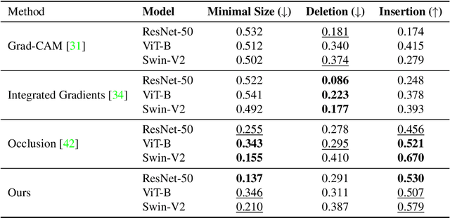 Figure 4 for Occlusion Sensitivity Analysis with Augmentation Subspace Perturbation in Deep Feature Space