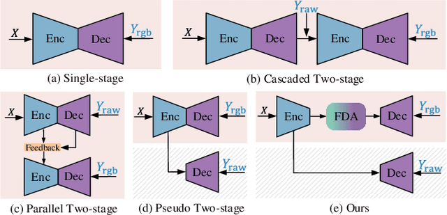 Figure 3 for Learning to See Low-Light Images via Feature Domain Adaptation