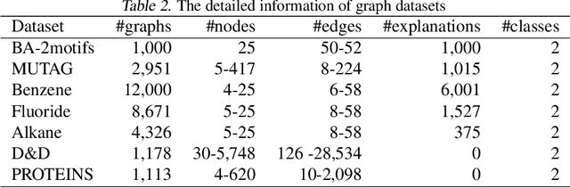 Figure 4 for PAC Learnability under Explanation-Preserving Graph Perturbations