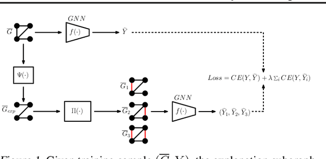 Figure 1 for PAC Learnability under Explanation-Preserving Graph Perturbations