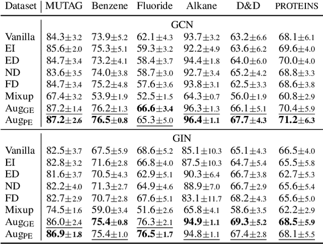 Figure 2 for PAC Learnability under Explanation-Preserving Graph Perturbations