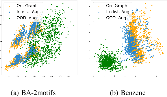 Figure 3 for PAC Learnability under Explanation-Preserving Graph Perturbations