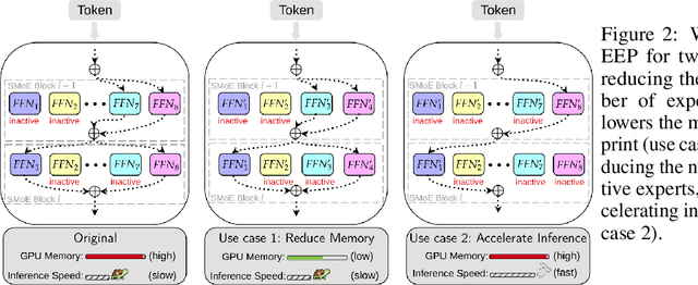 Figure 3 for Efficient Expert Pruning for Sparse Mixture-of-Experts Language Models: Enhancing Performance and Reducing Inference Costs