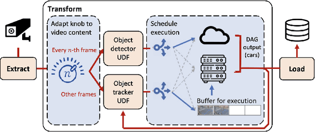 Figure 1 for Extract-Transform-Load for Video Streams