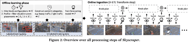 Figure 2 for Extract-Transform-Load for Video Streams