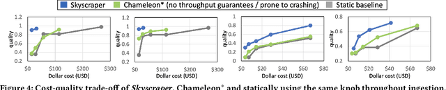 Figure 4 for Extract-Transform-Load for Video Streams