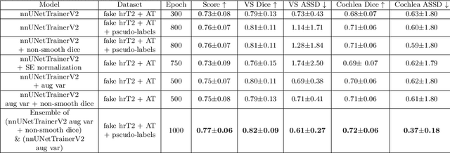 Figure 4 for Weakly Unsupervised Domain Adaptation for Vestibular Schwannoma Segmentation