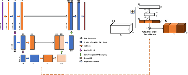 Figure 1 for Deep Learning Model Transfer in Forest Mapping using Multi-source Satellite SAR and Optical Images