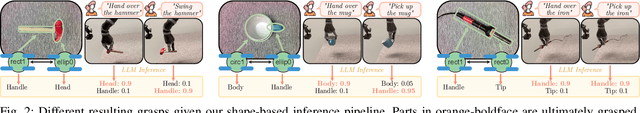 Figure 2 for ShapeGrasp: Zero-Shot Task-Oriented Grasping with Large Language Models through Geometric Decomposition