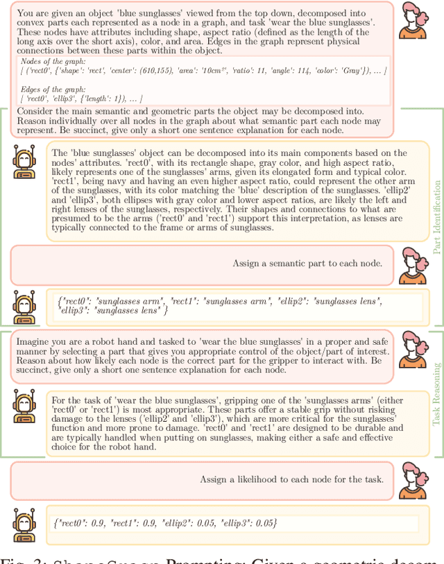 Figure 3 for ShapeGrasp: Zero-Shot Task-Oriented Grasping with Large Language Models through Geometric Decomposition