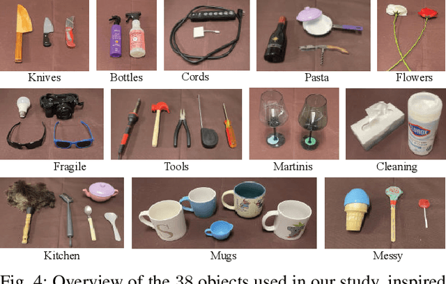 Figure 4 for ShapeGrasp: Zero-Shot Task-Oriented Grasping with Large Language Models through Geometric Decomposition