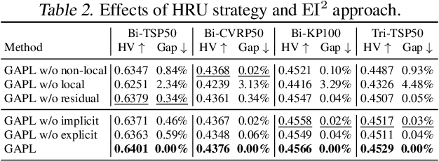 Figure 4 for Towards Geometry-Aware Pareto Set Learning for Neural Multi-Objective Combinatorial Optimization