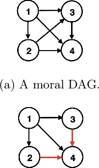 Figure 1 for Meek Separators and Their Applications in Targeted Causal Discovery