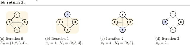 Figure 4 for Meek Separators and Their Applications in Targeted Causal Discovery