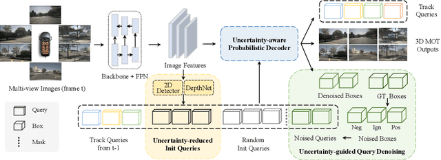 Figure 2 for UA-Track: Uncertainty-Aware End-to-End 3D Multi-Object Tracking